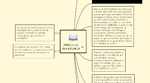 Mind Map: MARCO DE REFERENCIA