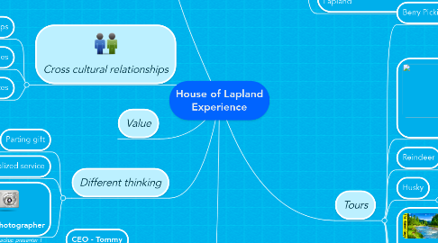 Mind Map: House of Lapland Experience