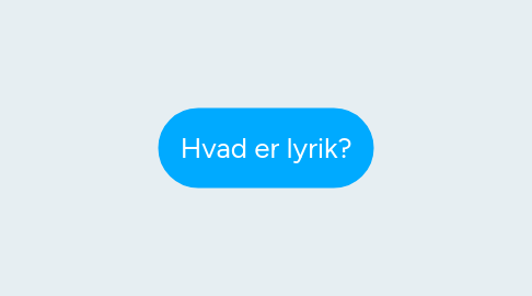 Mind Map: Hvad er lyrik?