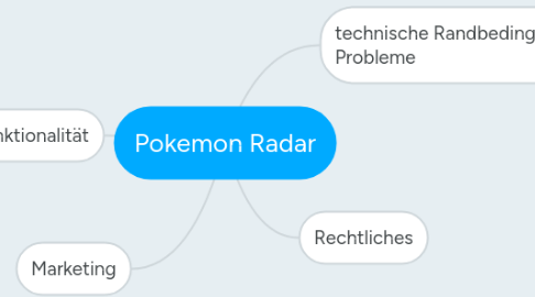 Mind Map: Pokemon Radar