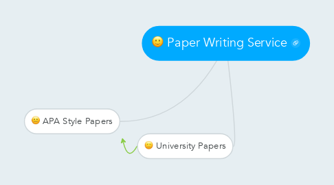 Mind Map: Paper Writing Service