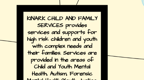 Mind Map: KINARK CHILD AND FAMILY SERVICES provides services and supports for high risk children and youth with complex needs and their families. Services are provided in the areas of Child and Youth Mental Health, Autism, Forensic Mental Health/Youth Justice.