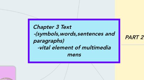 Mind Map: Chapter 3 Text                           -(symbols,words,sentences and paragraphs)                               -vital element of multimedia mens