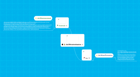 Mind Map: ประวัติAndroidและios