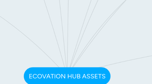 Mind Map: ECOVATION HUB ASSETS