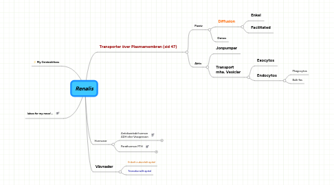 Mind Map: Renalis