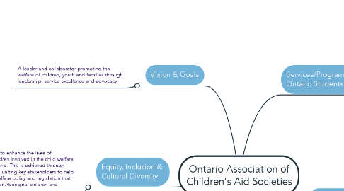 Mind Map: Ontario Association of Children's Aid Societies