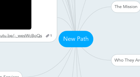 Mind Map: New Path