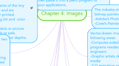 Mind Map: Chapter 4: Images