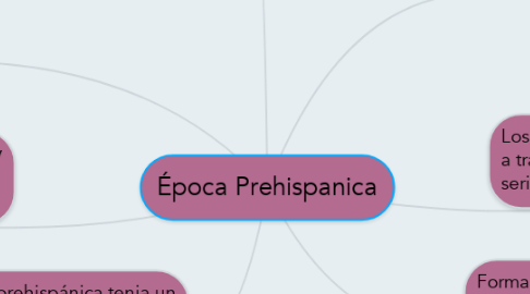 Mind Map: Época Prehispanica