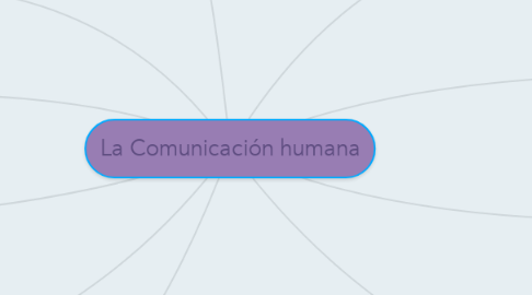Mind Map: La Comunicación humana