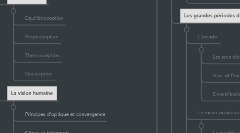 Mind Map: Karl Fayeton