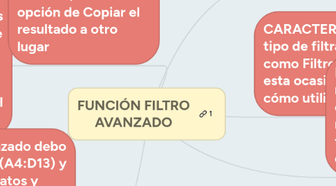 Mind Map: FUNCIÓN FILTRO AVANZADO