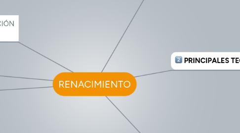 Mind Map: RENACIMIENTO