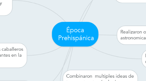 Mind Map: Época  Prehispánica