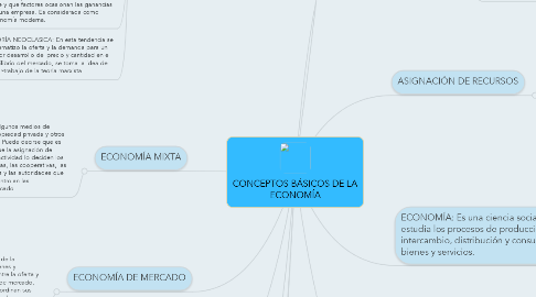 Mind Map: CONCEPTOS BÁSICOS DE LA ECONOMÍA
