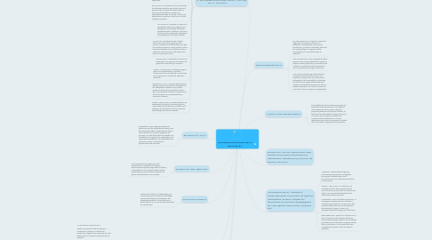 Mind Map: CONCEPTOS BÁSICOS DE LA ECONOMÍA