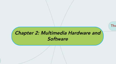 Mind Map: Chapter 2: Multimedia Hardware and Software