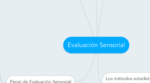 Mind Map: Evaluación Sensorial