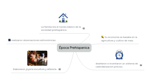 Mind Map: Época Prehispanica