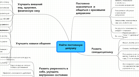 Mind Map: Найти постоянную девушку