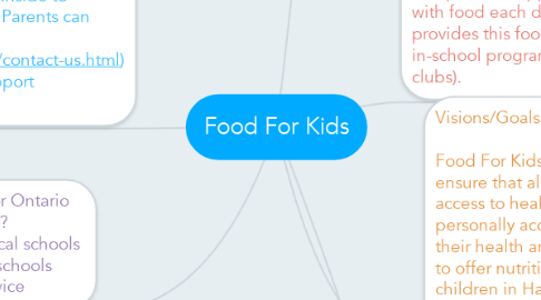 Mind Map: Food For Kids
