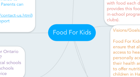 Mind Map: Food For Kids