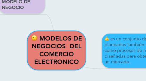 Mind Map: MODELOS DE NEGOCIOS  DEL COMERCIO ELECTRONICO