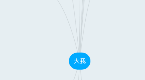 Mind Map: 大我