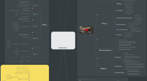 Mind Map: FUNDICIONES