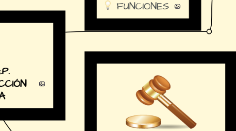 Mind Map: I.A.P. INVESTIGACIÓN ACCIÓN PARTICIPATIVA
