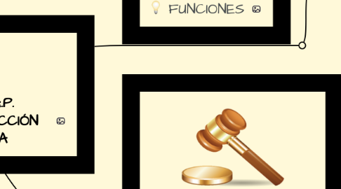 Mind Map: I.A.P.        INVESTIGACIÓN ACCIÓN PARTICIPATIVA