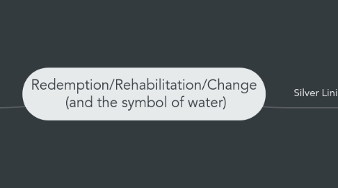 Mind Map: Redemption/Rehabilitation/Change  (and the symbol of water)