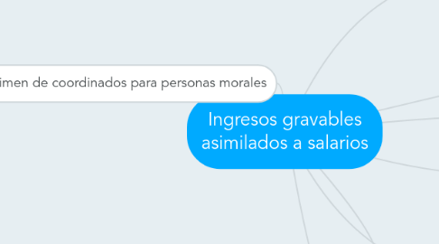 Mind Map: Ingresos gravables asimilados a salarios