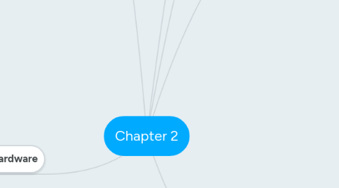 Mind Map: Chapter 2