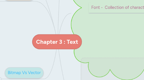 Mind Map: Chapter 3 : Text