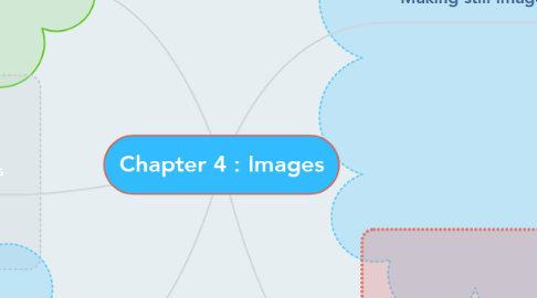 Mind Map: Chapter 4 : Images