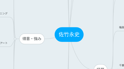 Mind Map: 佐竹永史