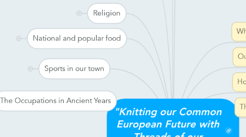 Mind Map: "Knitting our Common European Future with Threads of our National Culture"