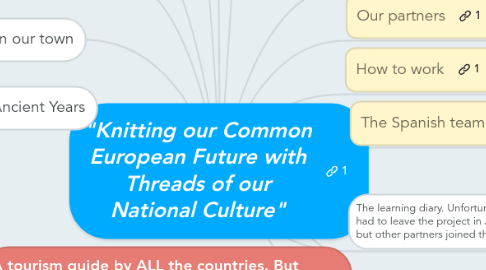 Mind Map: "Knitting our Common European Future with Threads of our National Culture"