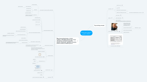 Mind Map: learning to think in public (2020)