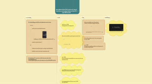 Mind Map: พระยากัลยาณไมตรี (Dr.Francis B. Sayre) จัดทำโดย นางสาวณัฐวดี ฟองการ ชั้นม.6/5 เลขที่ 18 PCCCR.