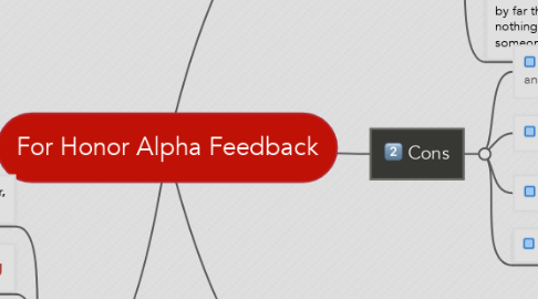Mind Map: For Honor Alpha Feedback