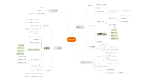 Mind Map: My tasks