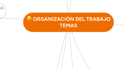 Mind Map: ORGANIZACIÓN DEL TRABAJO TEMAS