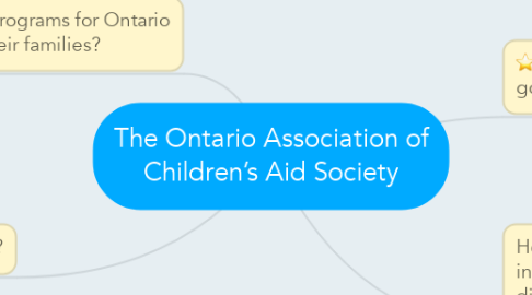 Mind Map: The Ontario Association of Children’s Aid Society