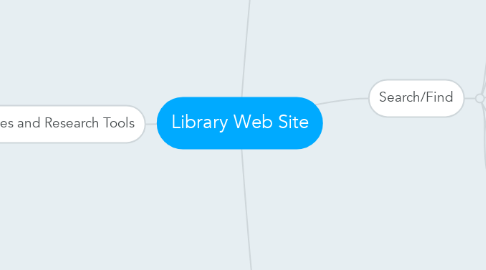 Mind Map: Library Web Site