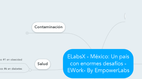 Mind Map: ELabsX - México: Un país con enormes desafíos - EWork- By EmpowerLabs