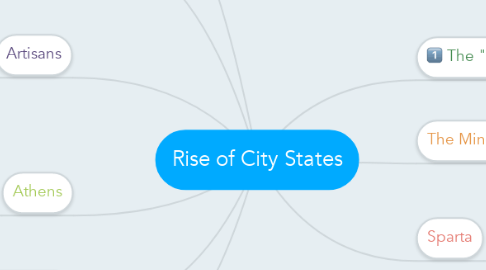 Mind Map: Rise of City States