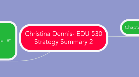 Mind Map: Christina Dennis- EDU 530 Strategy Summary 2